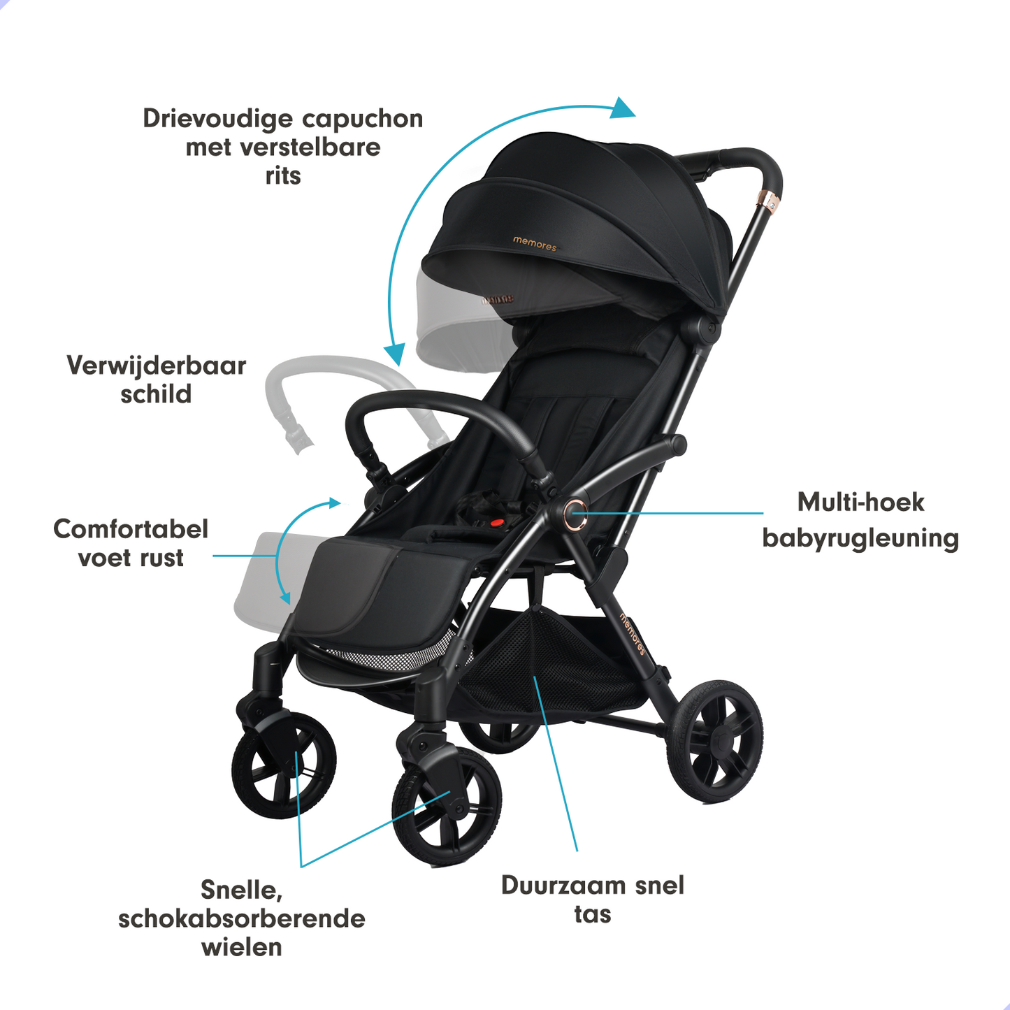 Memores Buggy Onyx Black - Automatisch inklapsysteem. Incl. Gratis Luiertas.